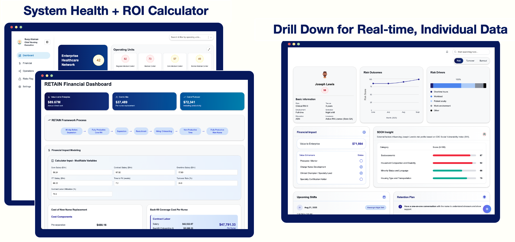 WorkforceIQ Dashboard