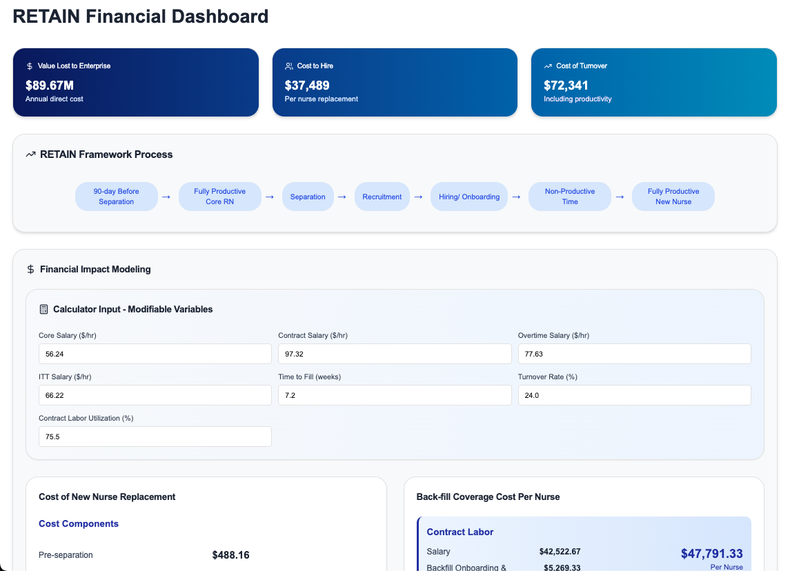 RETAIN Financial Dashboard used at Emory Healthcare